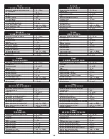 Preview for 22 page of Senco HNS5015P Operating Instructions Manual