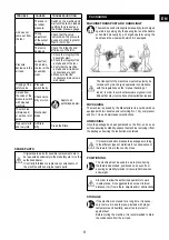 Preview for 9 page of Senco ISANTA AC19306BL Operating Instructions Manual