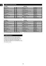 Preview for 10 page of Senco ISANTA AC19306BL Operating Instructions Manual