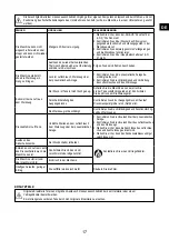 Preview for 17 page of Senco ISANTA AC19306BL Operating Instructions Manual