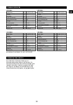 Preview for 19 page of Senco ISANTA AC19306BL Operating Instructions Manual