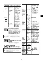 Preview for 49 page of Senco ISANTA AC19306BL Operating Instructions Manual