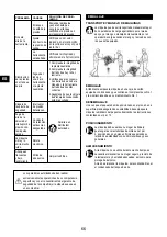 Preview for 66 page of Senco ISANTA AC19306BL Operating Instructions Manual