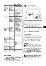 Preview for 83 page of Senco ISANTA AC19306BL Operating Instructions Manual