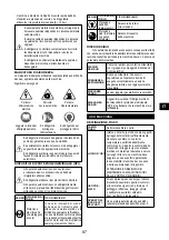 Preview for 87 page of Senco ISANTA AC19306BL Operating Instructions Manual