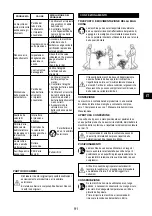 Preview for 91 page of Senco ISANTA AC19306BL Operating Instructions Manual