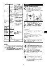 Preview for 99 page of Senco ISANTA AC19306BL Operating Instructions Manual