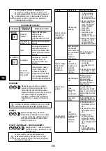 Preview for 106 page of Senco ISANTA AC19306BL Operating Instructions Manual