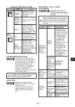 Preview for 115 page of Senco ISANTA AC19306BL Operating Instructions Manual