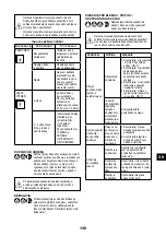 Preview for 139 page of Senco ISANTA AC19306BL Operating Instructions Manual