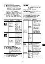 Preview for 147 page of Senco ISANTA AC19306BL Operating Instructions Manual