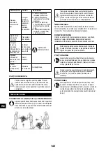 Preview for 148 page of Senco ISANTA AC19306BL Operating Instructions Manual