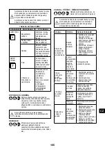 Preview for 155 page of Senco ISANTA AC19306BL Operating Instructions Manual