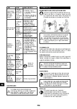 Preview for 164 page of Senco ISANTA AC19306BL Operating Instructions Manual