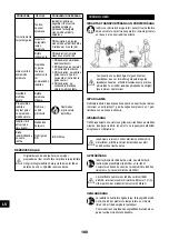 Preview for 180 page of Senco ISANTA AC19306BL Operating Instructions Manual