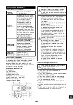 Preview for 193 page of Senco ISANTA AC19306BL Operating Instructions Manual