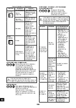 Preview for 196 page of Senco ISANTA AC19306BL Operating Instructions Manual