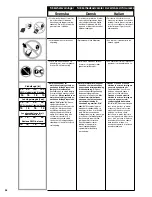 Preview for 36 page of Senco ISANTA GT60i-NN Operating Instructions Manual