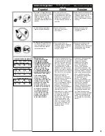 Preview for 37 page of Senco ISANTA GT60i-NN Operating Instructions Manual