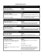 Preview for 141 page of Senco PC1249 Operating Instructions Manual