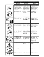 Preview for 30 page of Senco SGT90i Operating Instructions Manual