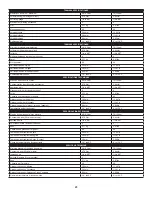 Preview for 23 page of Senco TPro65 Operating Instructions Manual