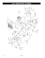 Preview for 14 page of Senco TURBO HOT DOG DAC-7128-2 Manual