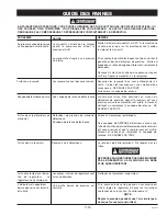 Preview for 29 page of Senco TURBO HOT DOG DAC-7128-2 Manual