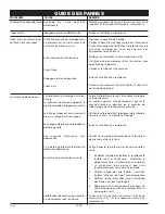 Preview for 30 page of Senco TURBO HOT DOG DAC-7128-2 Manual