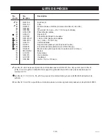 Preview for 35 page of Senco TURBO HOT DOG DAC-7128-2 Manual