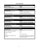 Preview for 13 page of Senco WARRANTY PC1108 Operating Instructions Manual