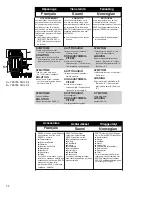 Preview for 20 page of Senco WC330-SP Operating Instructions Manual