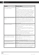 Preview for 28 page of Sencor SLE 50US600TCSB User Manual