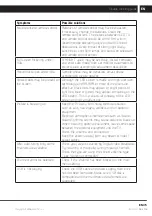 Preview for 47 page of Sencor SLE3217TC User Manual