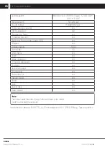 Preview for 50 page of Sencor SLE3217TC User Manual