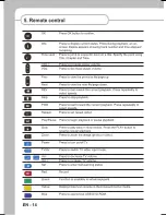 Preview for 16 page of Sencor SMP 9000 PRO User Manual