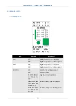 Preview for 21 page of Seneca Z-GPRS2-SEAL User Manual