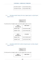 Preview for 148 page of Seneca Z-GPRS2-SEAL User Manual