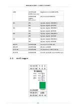 Preview for 19 page of Seneca Z-GPRS2 User Manual