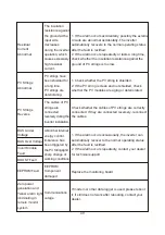 Preview for 43 page of Senergy 16KTL-DL3 User Manual