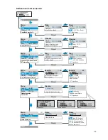 Preview for 19 page of Sennheiser EK 300 IEM Instructions For Use Manual