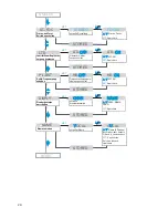 Preview for 22 page of Sennheiser EK 300 IEM Instructions For Use Manual