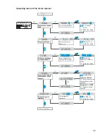 Preview for 61 page of Sennheiser EK 300 IEM Instructions For Use Manual