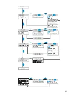 Preview for 63 page of Sennheiser EK 300 IEM Instructions For Use Manual