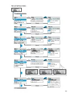 Preview for 99 page of Sennheiser EK 300 IEM Instructions For Use Manual