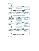 Preview for 102 page of Sennheiser EK 300 IEM Instructions For Use Manual