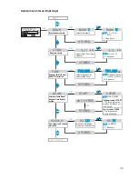 Preview for 141 page of Sennheiser EK 300 IEM Instructions For Use Manual