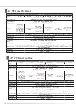 Preview for 16 page of Senrun EP-2001G series Owner'S Manual