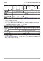 Preview for 17 page of Sensia CamCor CC001 Hardware User Manual