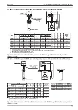 Preview for 29 page of Sensia CamCor CC001 Hardware User Manual